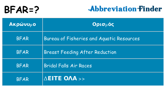 Τι σημαίνει bfar ηρεμήσει