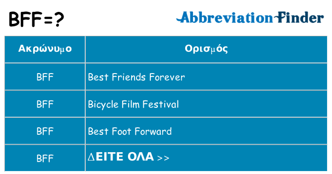 Τι σημαίνει bff ηρεμήσει