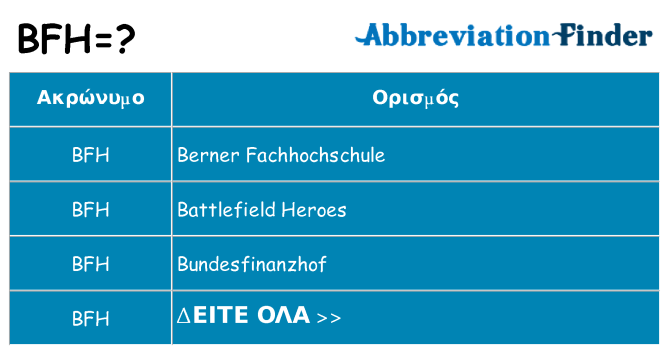 Τι σημαίνει bfh ηρεμήσει