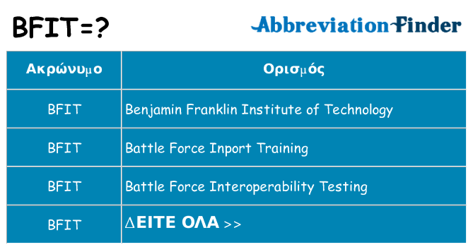 Τι σημαίνει bfit ηρεμήσει