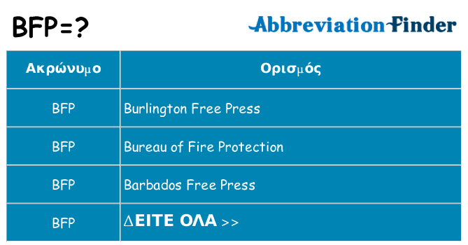 Τι σημαίνει bfp ηρεμήσει
