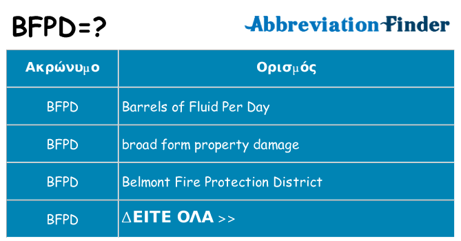 Τι σημαίνει bfpd ηρεμήσει