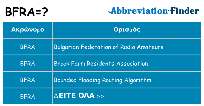Τι σημαίνει bfra ηρεμήσει
