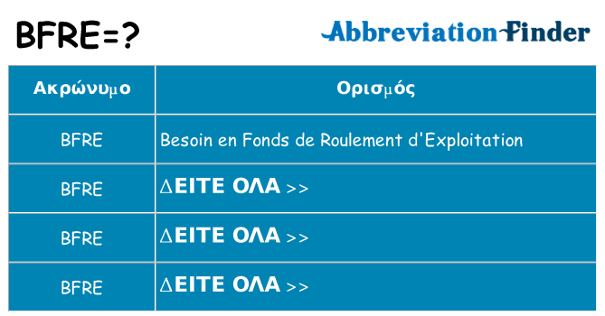 Τι σημαίνει bfre ηρεμήσει