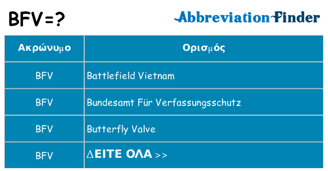 Τι σημαίνει bfv ηρεμήσει
