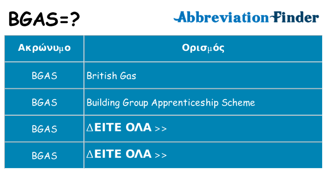 Τι σημαίνει bgas ηρεμήσει