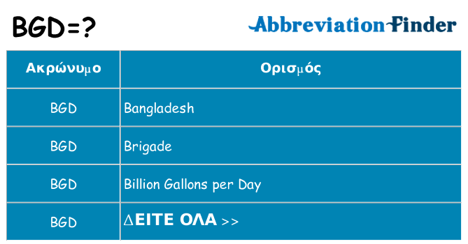 Τι σημαίνει bgd ηρεμήσει