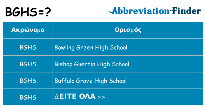 Τι σημαίνει bghs ηρεμήσει