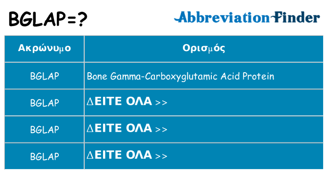 Τι σημαίνει bglap ηρεμήσει