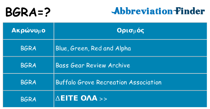 Τι σημαίνει bgra ηρεμήσει