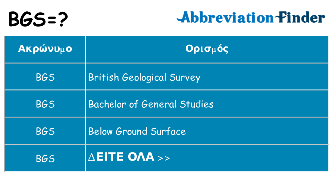 Τι σημαίνει bgs ηρεμήσει