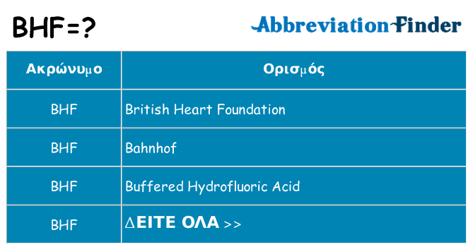 Τι σημαίνει bhf ηρεμήσει