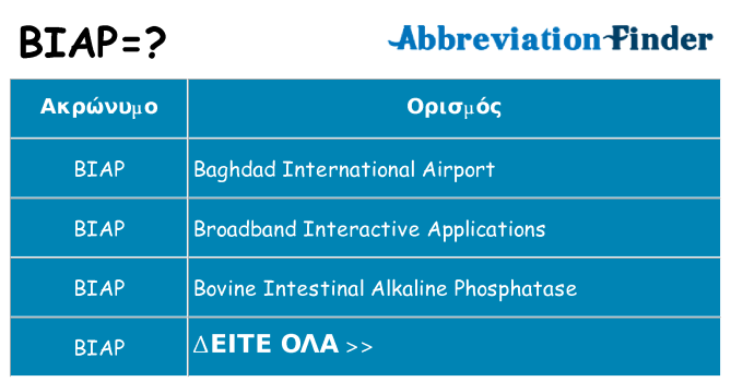 Τι σημαίνει biap ηρεμήσει