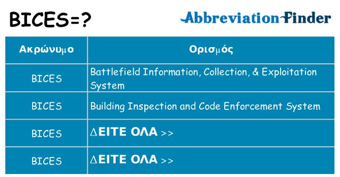 Τι σημαίνει bices ηρεμήσει