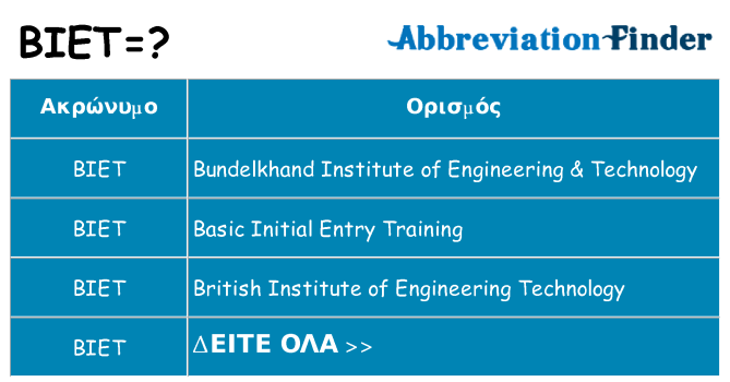 Τι σημαίνει biet ηρεμήσει