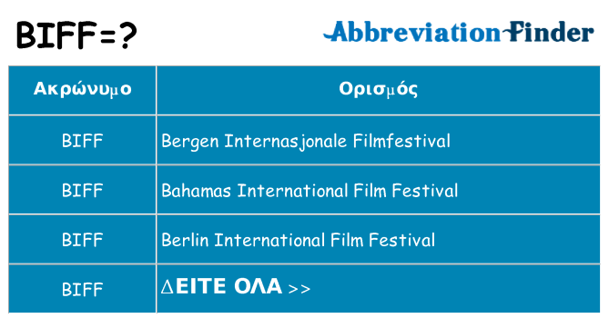 Τι σημαίνει biff ηρεμήσει