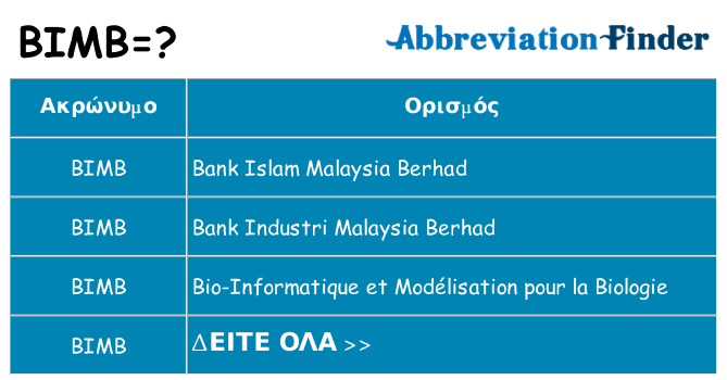 Τι σημαίνει bimb ηρεμήσει