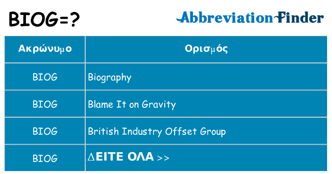 Τι σημαίνει biog ηρεμήσει