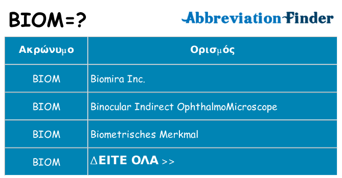 Τι σημαίνει biom ηρεμήσει