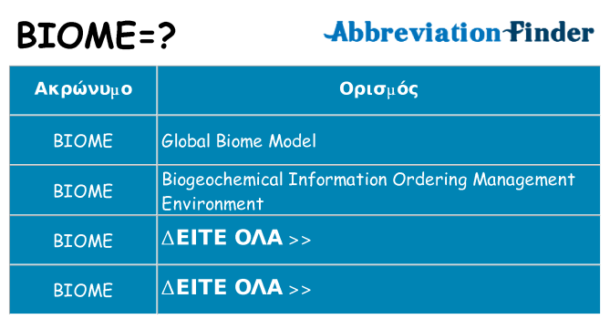 Τι σημαίνει biome ηρεμήσει