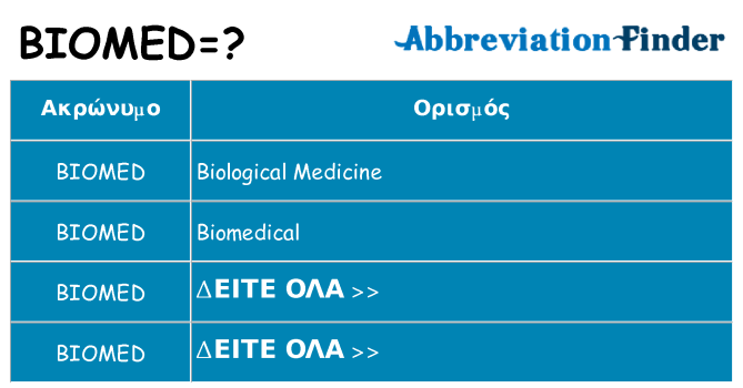 Τι σημαίνει biomed ηρεμήσει