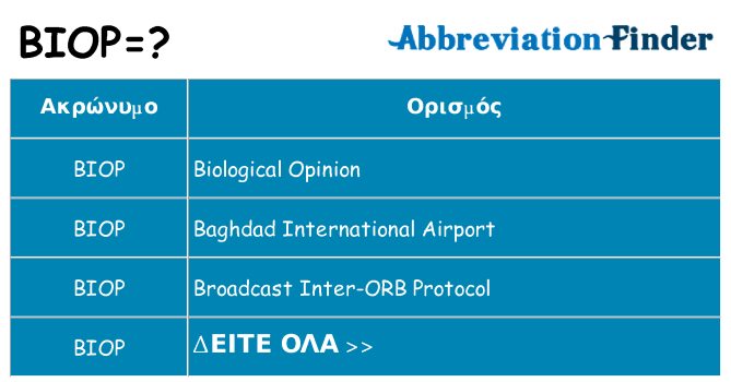 Τι σημαίνει biop ηρεμήσει