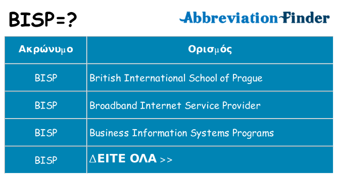 Τι σημαίνει bisp ηρεμήσει