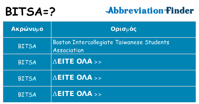 Τι σημαίνει bitsa ηρεμήσει