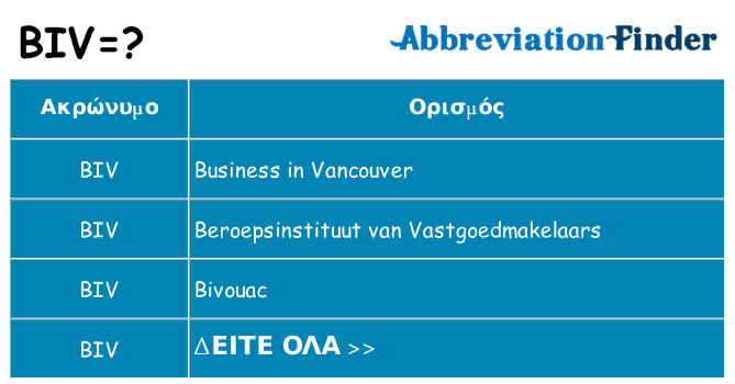 Τι σημαίνει biv ηρεμήσει