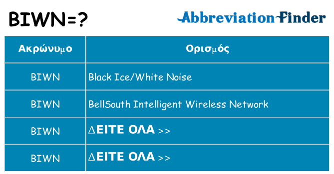 Τι σημαίνει biwn ηρεμήσει