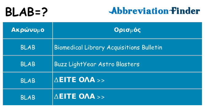 Τι σημαίνει blab ηρεμήσει