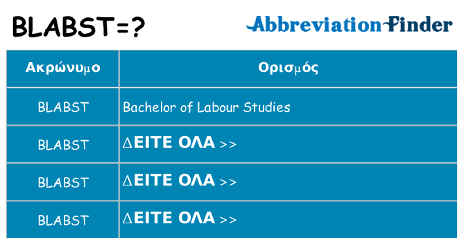Τι σημαίνει blabst ηρεμήσει
