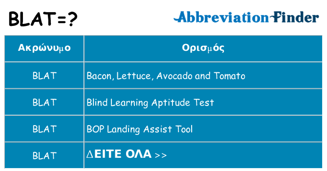 Τι σημαίνει blat ηρεμήσει