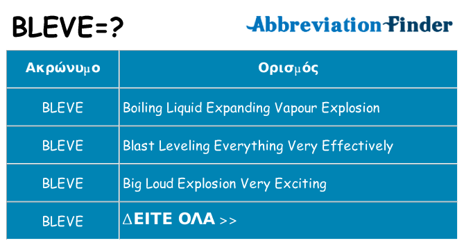 Τι σημαίνει bleve ηρεμήσει