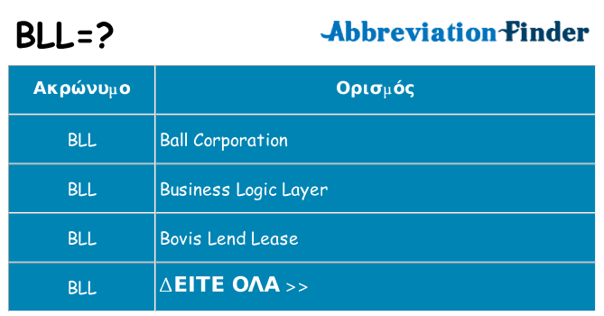 Τι σημαίνει bll ηρεμήσει