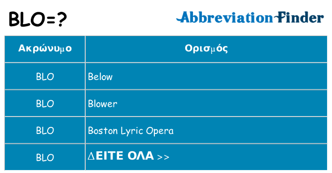 Τι σημαίνει blo ηρεμήσει