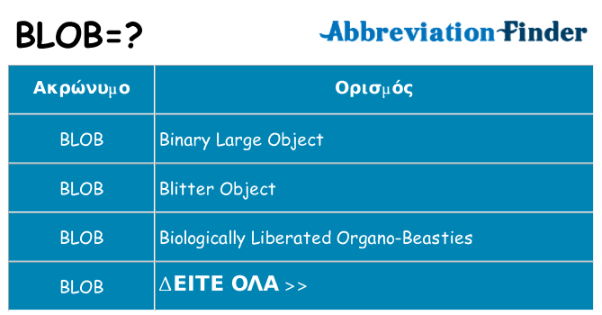 Τι σημαίνει blob ηρεμήσει