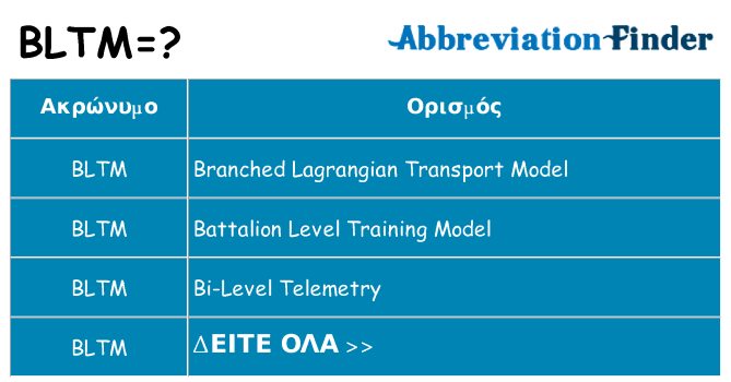Τι σημαίνει bltm ηρεμήσει