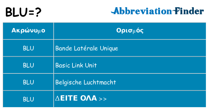 Τι σημαίνει blu ηρεμήσει