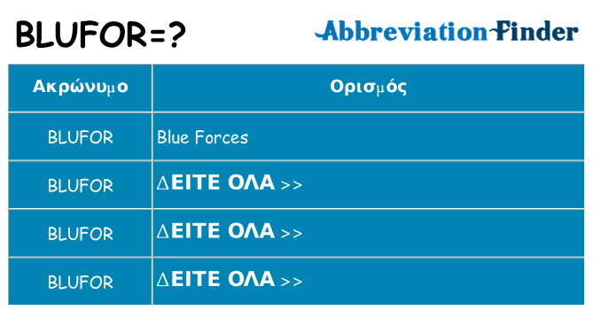 Τι σημαίνει blufor ηρεμήσει