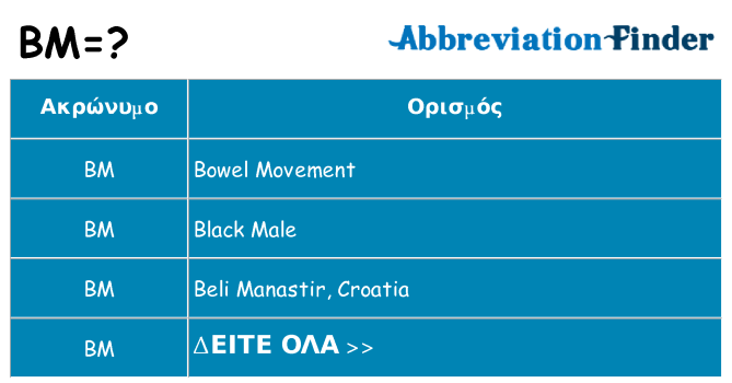 Τι σημαίνει bm ηρεμήσει