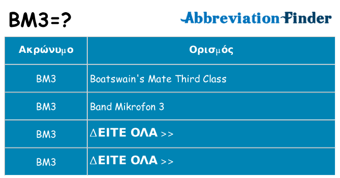 Τι σημαίνει bm3 ηρεμήσει