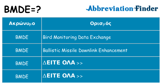 Τι σημαίνει bmde ηρεμήσει