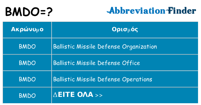 Τι σημαίνει bmdo ηρεμήσει