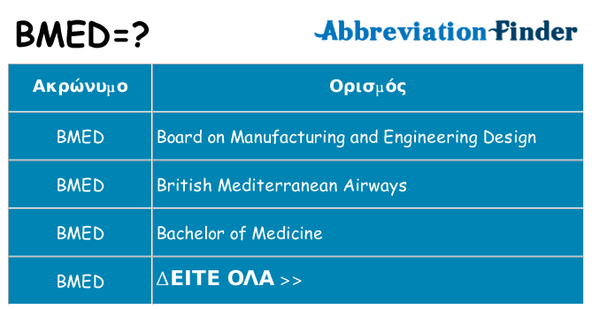 Τι σημαίνει bmed ηρεμήσει