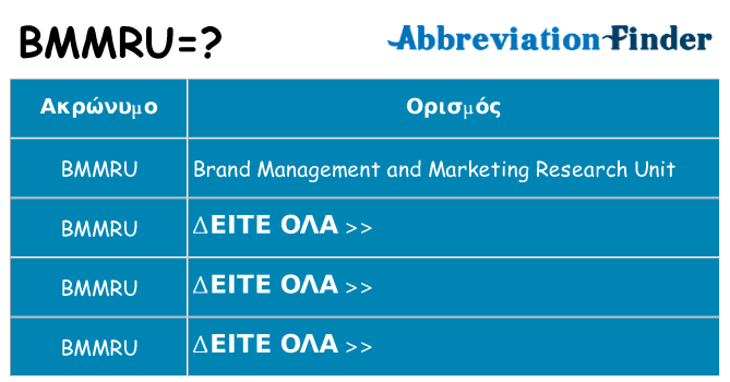 Τι σημαίνει bmmru ηρεμήσει