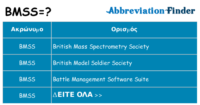 Τι σημαίνει bmss ηρεμήσει