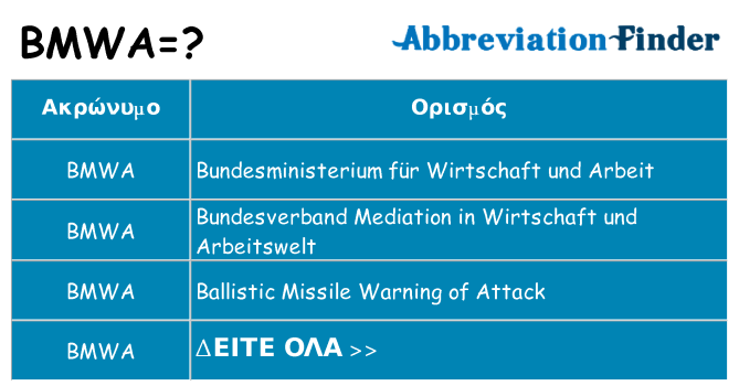Τι σημαίνει bmwa ηρεμήσει