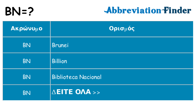 Τι σημαίνει bn ηρεμήσει