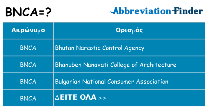 Τι σημαίνει bnca ηρεμήσει